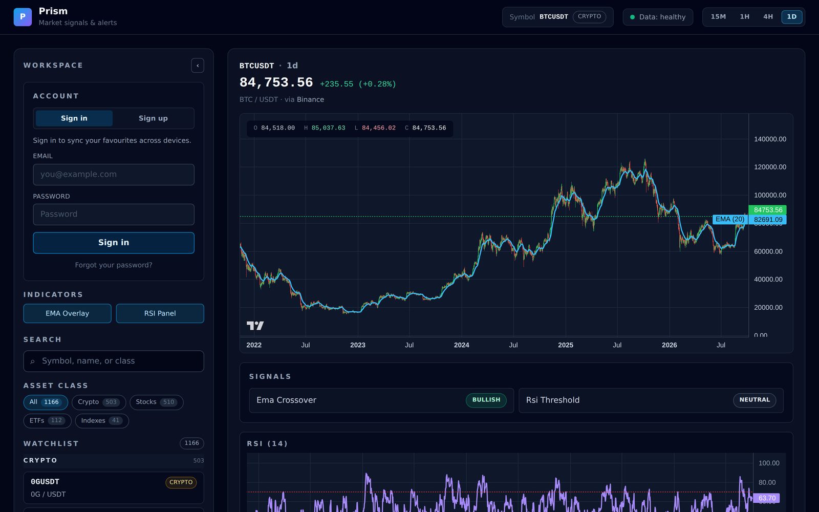 The Prism dashboard. A dark screen with a sidebar for indicators, search and a watchlist, and a daily Bitcoin candlestick chart with a blue moving average line and signal chips below it.